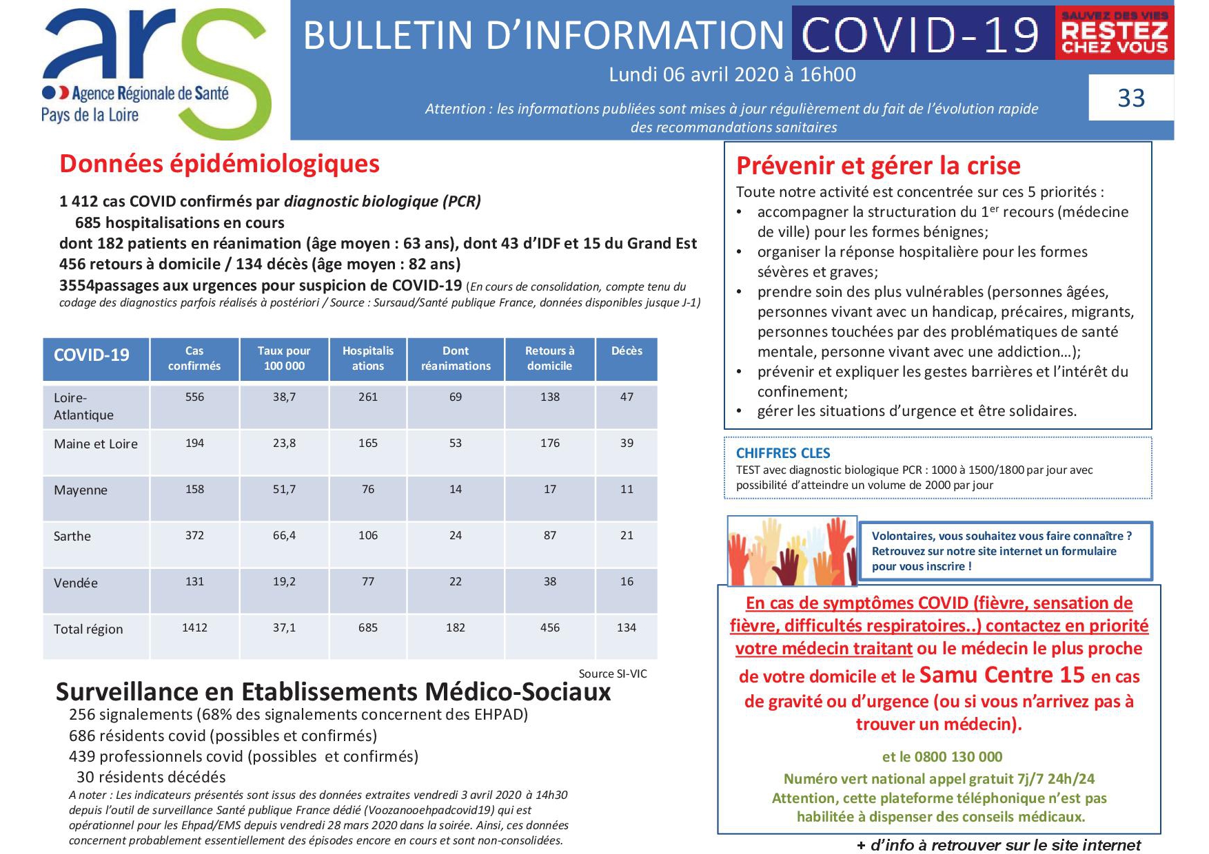 Bulletin d'information COVID-19 